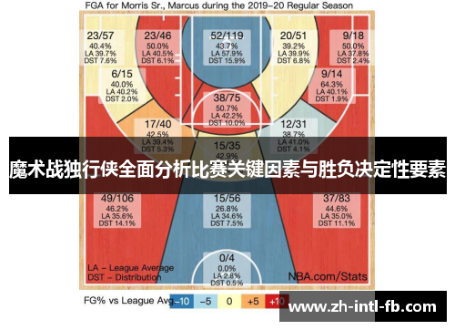 魔术战独行侠全面分析比赛关键因素与胜负决定性要素