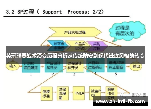 英冠联赛战术演变历程分析从传统防守到现代进攻风格的转变