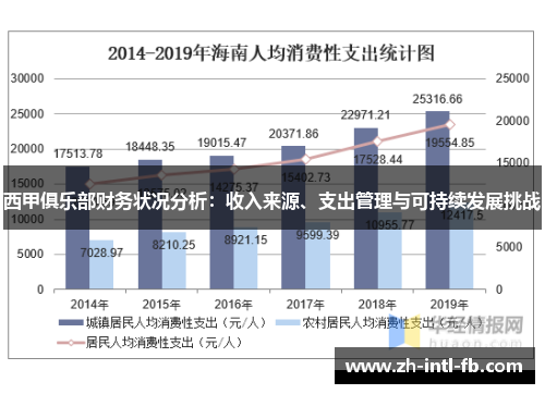 西甲俱乐部财务状况分析：收入来源、支出管理与可持续发展挑战
