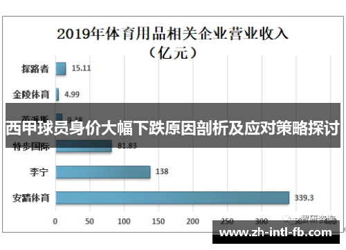 西甲球员身价大幅下跌原因剖析及应对策略探讨