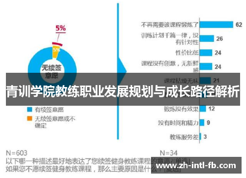 青训学院教练职业发展规划与成长路径解析