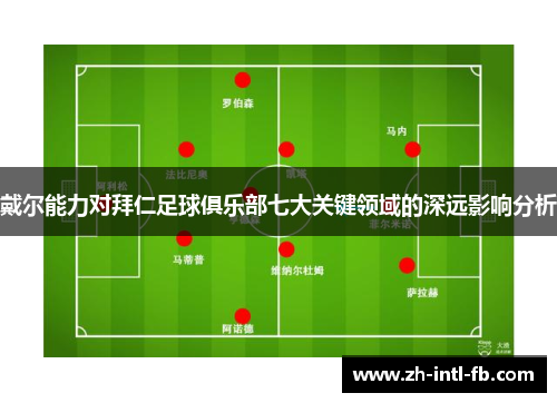 戴尔能力对拜仁足球俱乐部七大关键领域的深远影响分析
