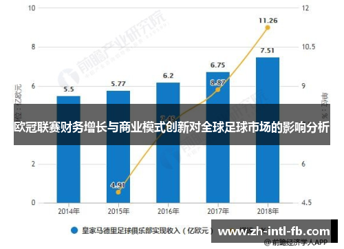 欧冠联赛财务增长与商业模式创新对全球足球市场的影响分析