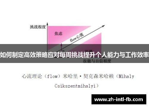 如何制定高效策略应对每周挑战提升个人能力与工作效率