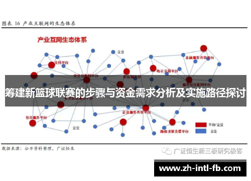 筹建新篮球联赛的步骤与资金需求分析及实施路径探讨